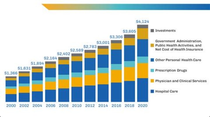 A Comprehensive Rundown On His Health Concerns