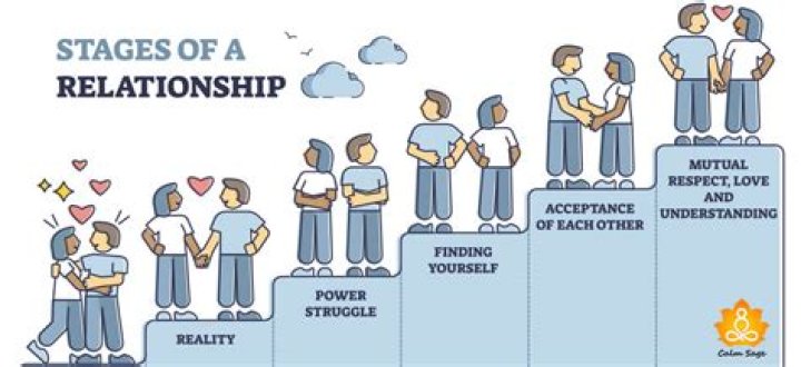 A History Of Love And Relationships