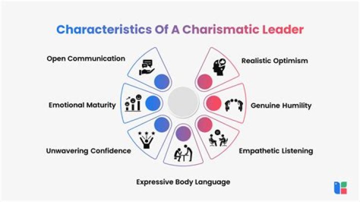A Journey Into Charisma And Complexity