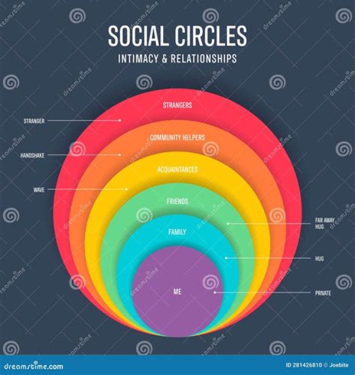 A Journey Of Intimacy And Insight