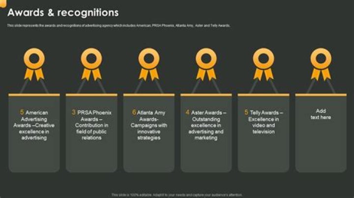 A Journey Of Recognition And Artistic Excellence