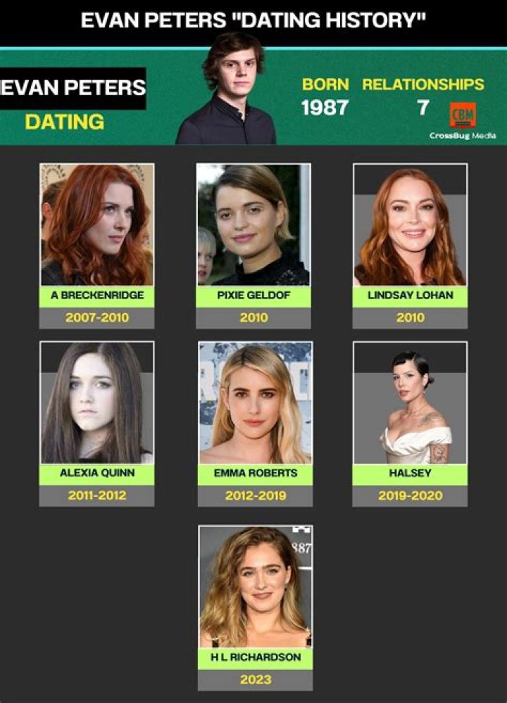 A Timeline Of Love And Heartbreak