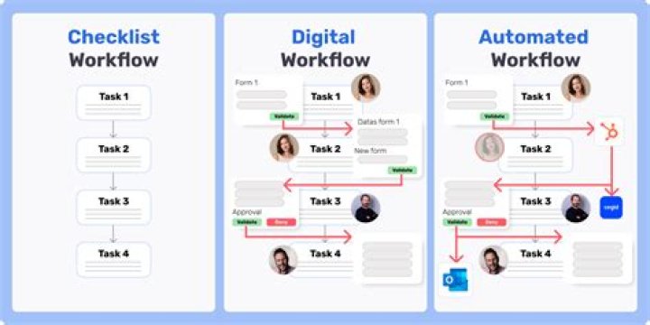 A Visual Guide To A Better Workflow