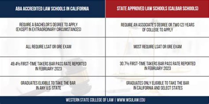 ABA-Accredited Law Schools: Your Guide To Excellence