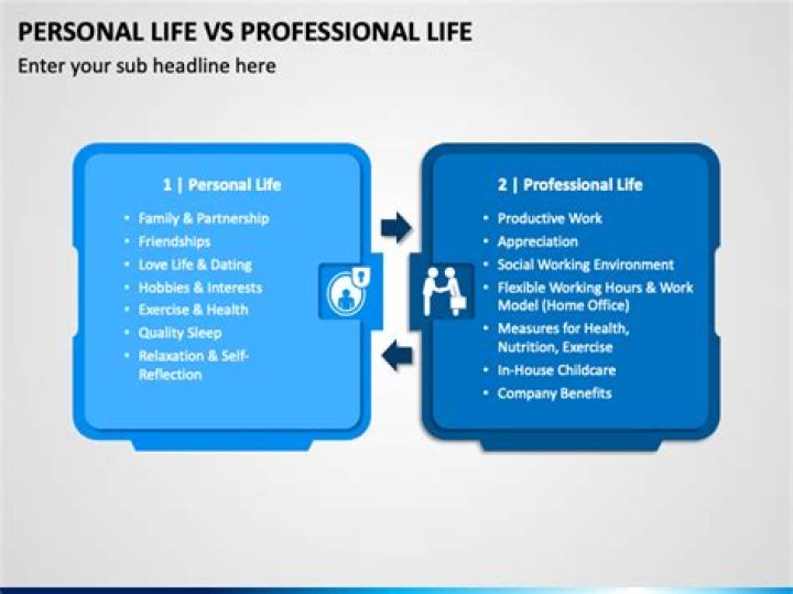 Bios, Careers, And Personal Lives