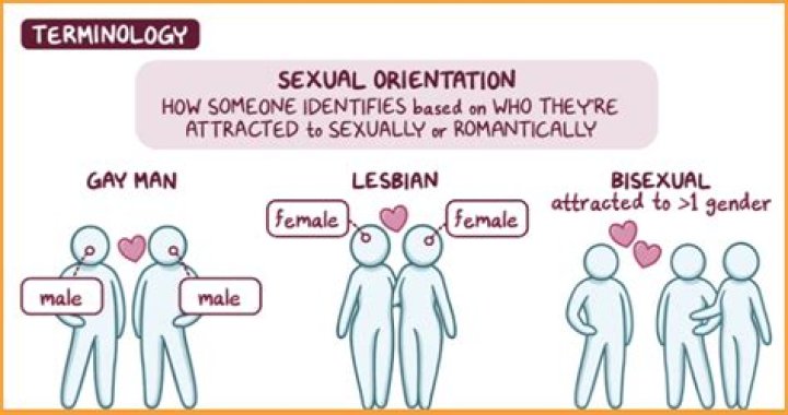 Brandon Farris's Sexual Orientation Revealed