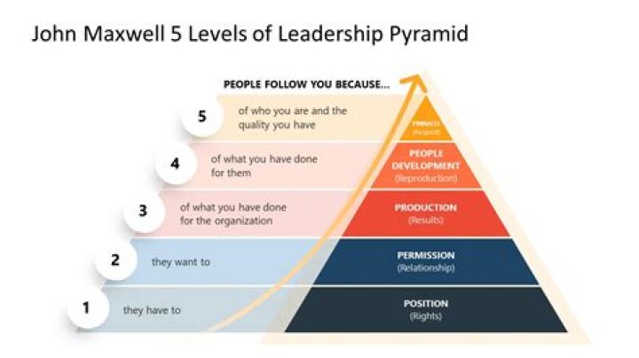 David B. Wirthlin: Leadership, Success, And Influence