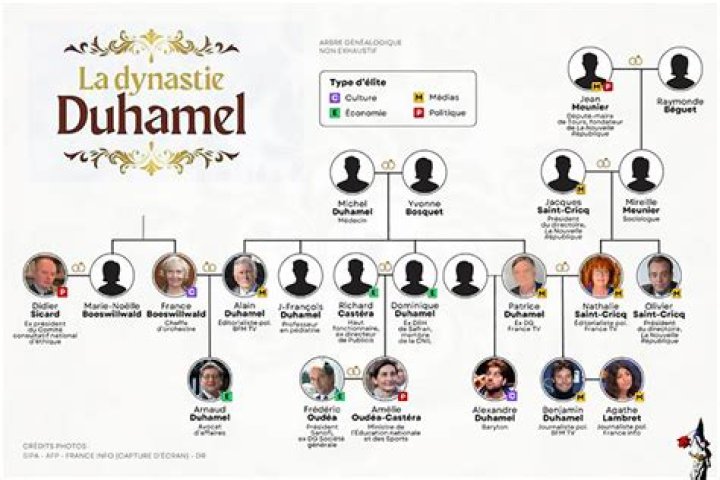 Discover Lamine Yamal's Ancestry: Exploring His Family Roots