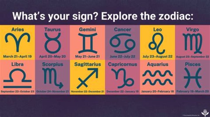 Discover The Zodiac Dates For Cancer: Uncover The Secrets Behind The Water Sign