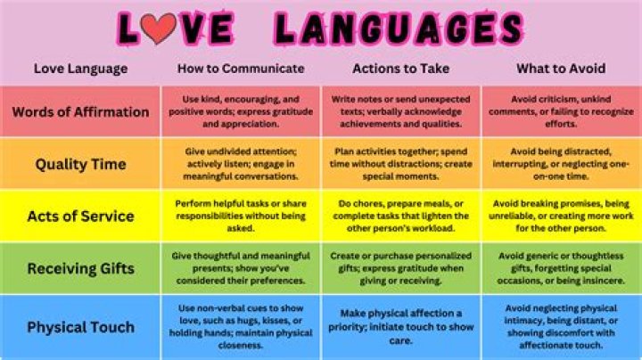 Emotional Expressions: Words To Describe The Language Of Love