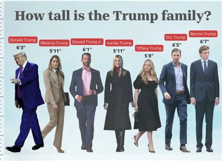 Exploring Barron Trump's Height: How Tall Is He In Meters?