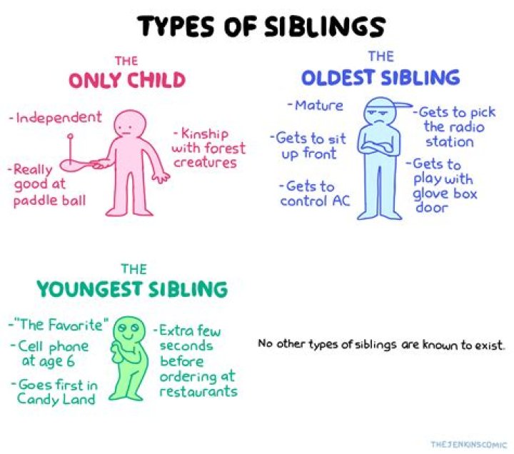 Get To Know His Siblings