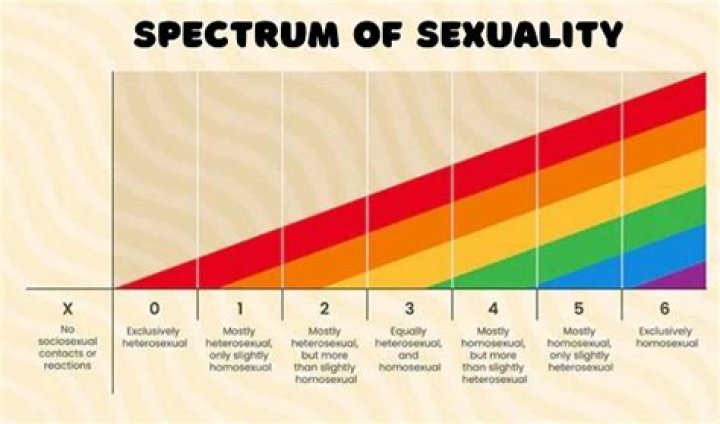 Jeff Goldblum And The Spectrum Of Sexuality