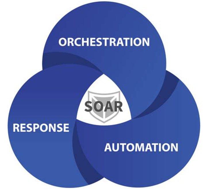Meet Robert Patrick SOA: The Renowned Security Orchestration Leader