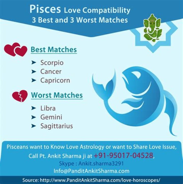 Pisces Compatibility: Uncover The Perfect Match