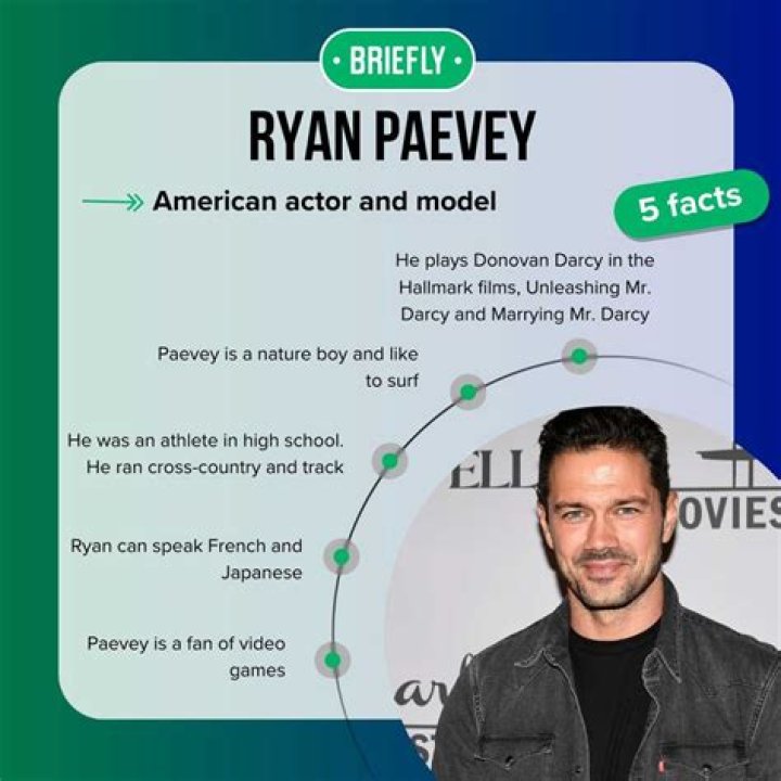 Ryan Paevey And His Relationship Status: Uncovering The Truth