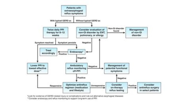 Simon Cowell's Cancer Battle: Shocking Diagnosis And Treatment