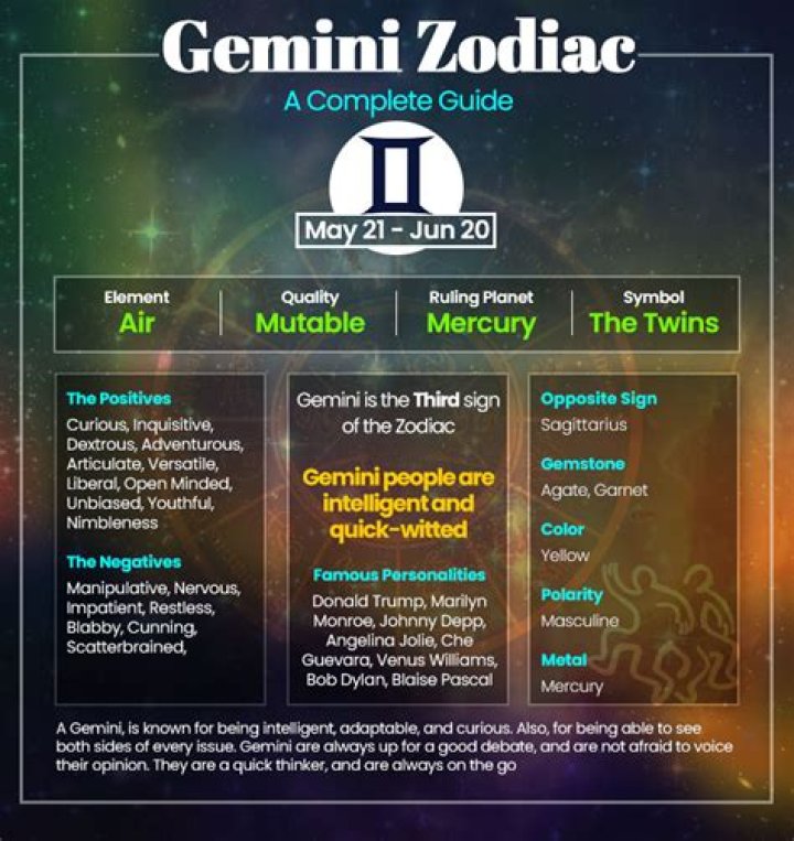 The All-You-Need Resource Guide To The Gemini Zodiac Sign