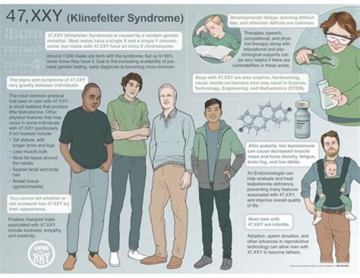 The Life And Legacy Of David Klinefelter: A Medical Pioneer