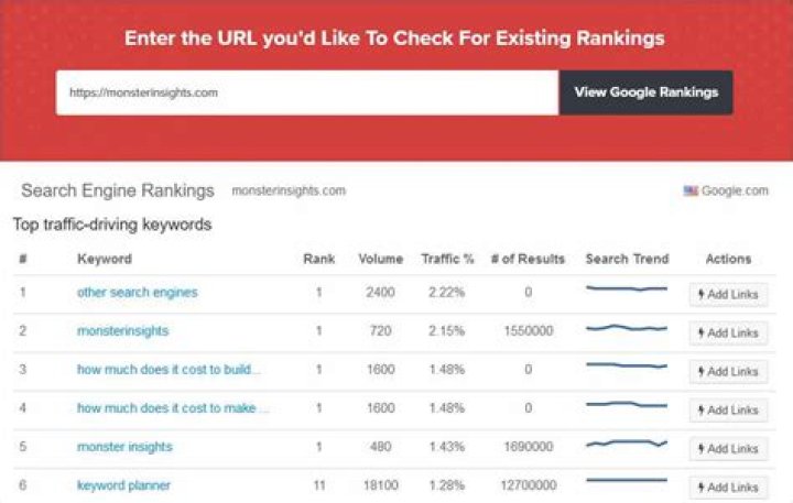 The Ultimate Google Search Engine Ranking Checker