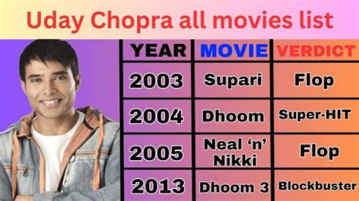The Ultimate Guide To Uday Chopra Movies And Performances