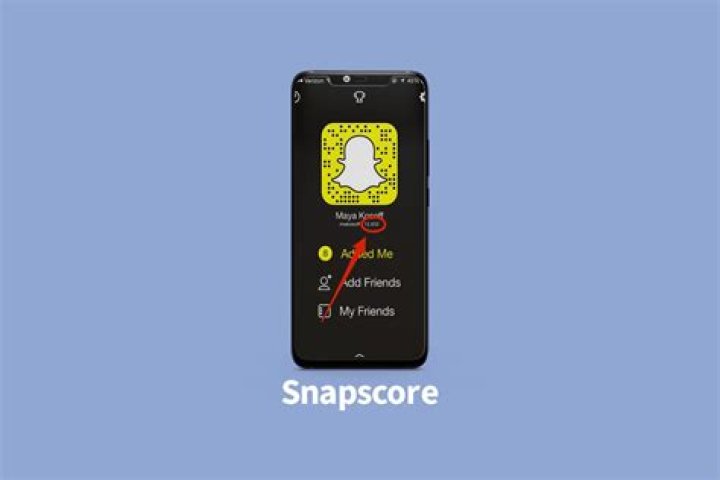 Track Your Social Success: The Ultimate Guide To Snap Scores
