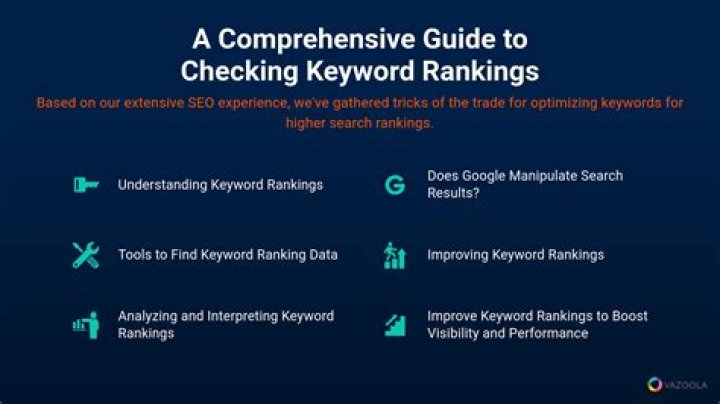Ultimate Guide To Check Your Google Keyword Rankings