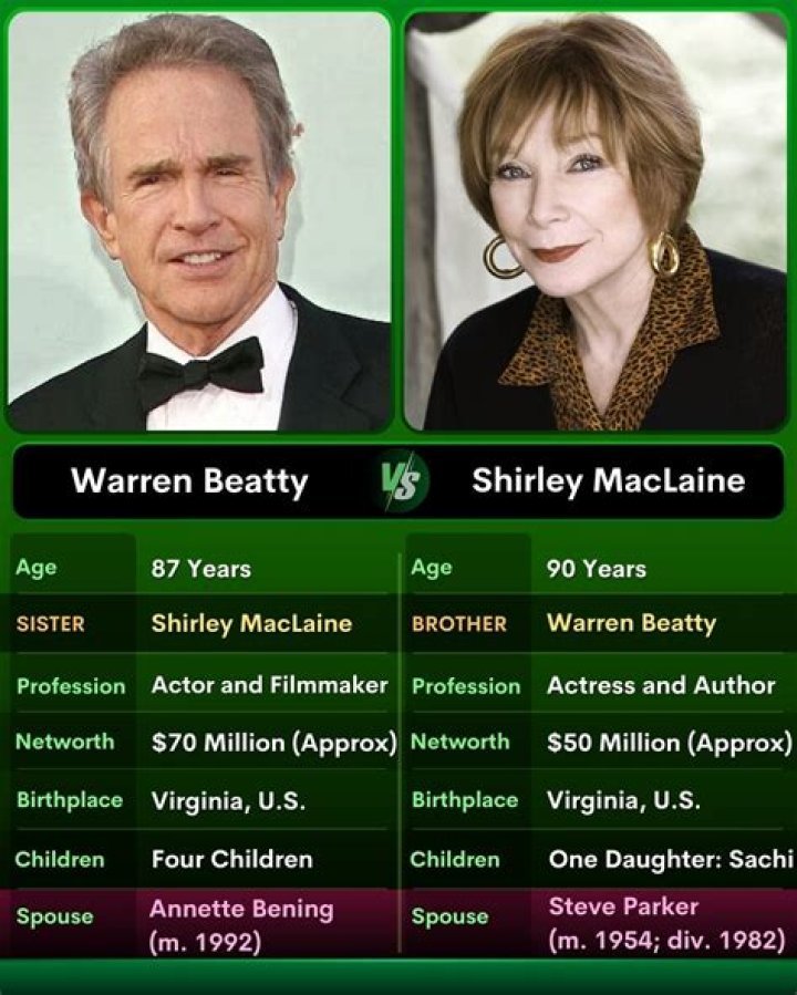Uncover The Untold Story Of Shirley MacLaine: Warren Beatty's Accomplished Sister