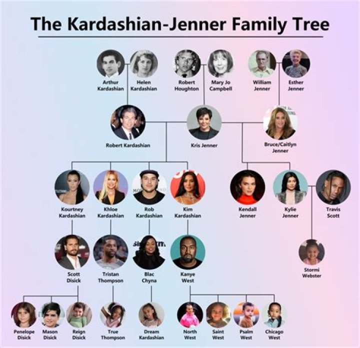 Uncovering The Diverse Ethnicities Of The Kardashian Clan