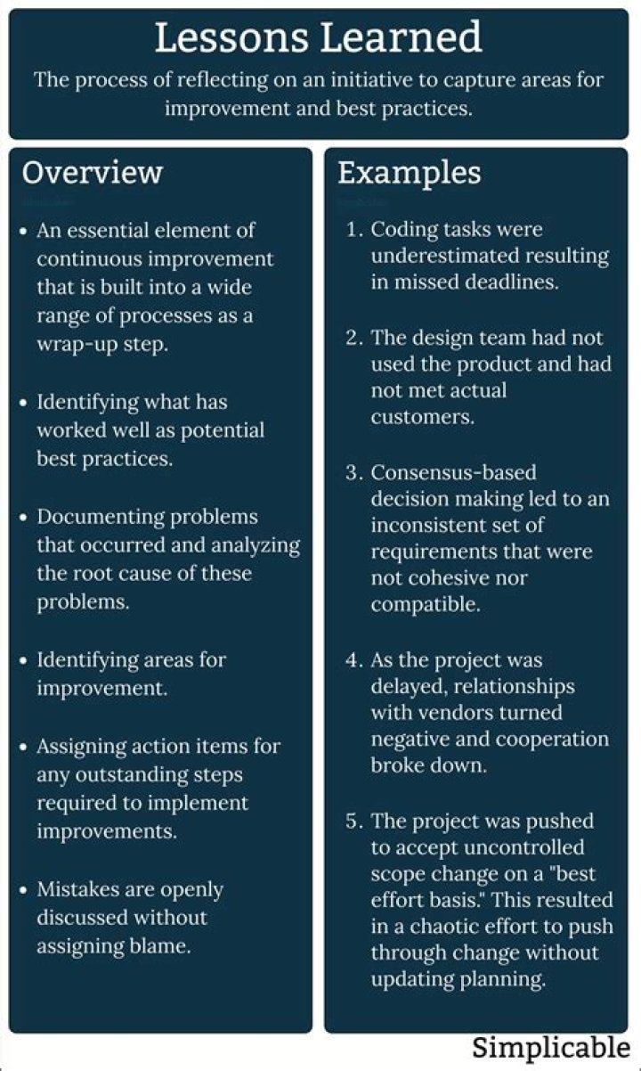 Uncovering The Truths And Lessons Learned