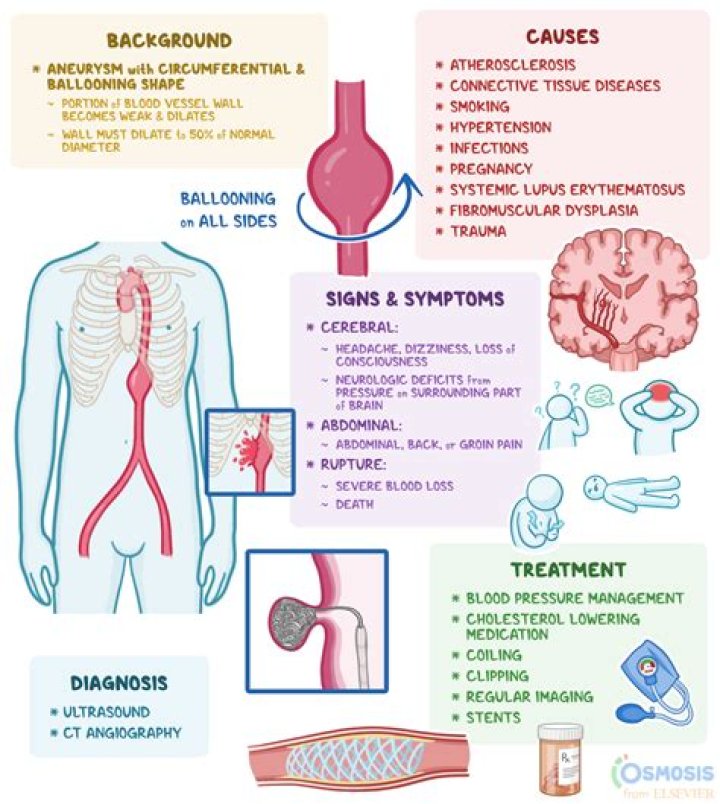 Understanding Lonism: Causes, Symptoms, And Treatment