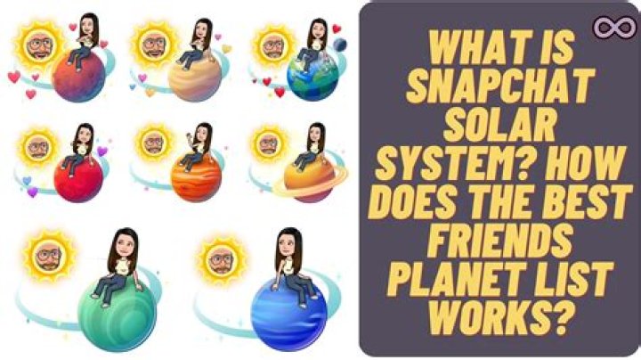 Unlock The Snapchat Best Friend List Planet: Discover Your Inner Circle