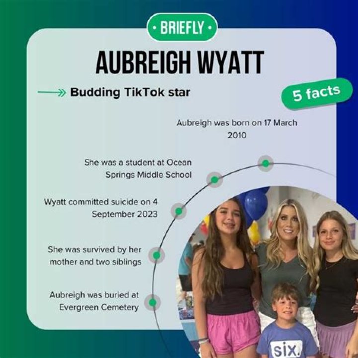 Unveiling The Life Of Aubreigh Wyatt: Fascinating Facts You Might Not Know