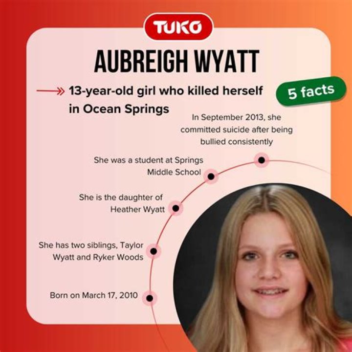 Where In The World Was Aubreigh Wyatt Born?